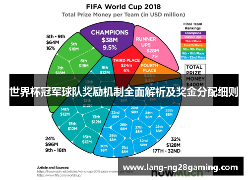 世界杯冠军球队奖励机制全面解析及奖金分配细则