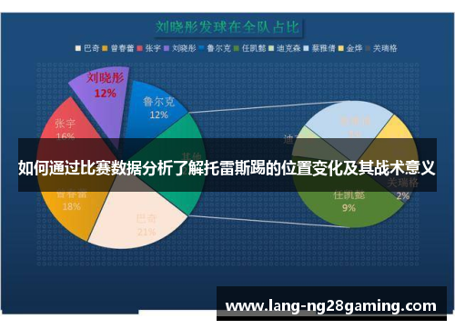 如何通过比赛数据分析了解托雷斯踢的位置变化及其战术意义