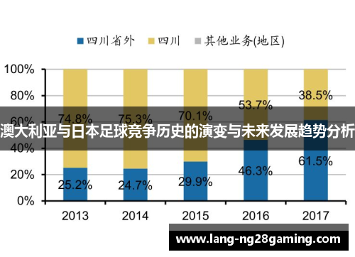 澳大利亚与日本足球竞争历史的演变与未来发展趋势分析