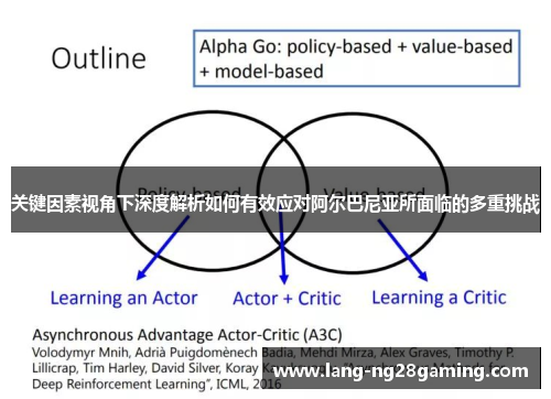 关键因素视角下深度解析如何有效应对阿尔巴尼亚所面临的多重挑战