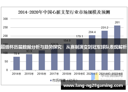 超级杯历届数据分析与趋势探究:从赛制演变到冠军球队表现解析 超级杯历届数据分析与趋势探究:从赛制演变到冠军球队表现解析