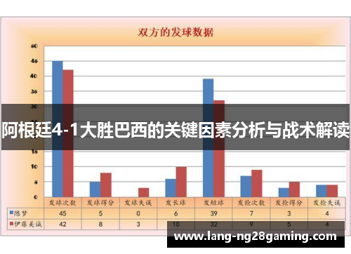 阿根廷4-1大胜巴西的关键因素分析与战术解读