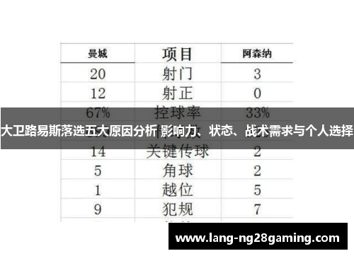大卫路易斯落选五大原因分析 影响力、状态、战术需求与个人选择