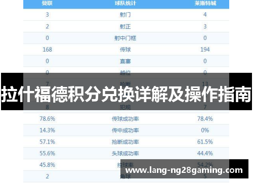拉什福德积分兑换详解及操作指南