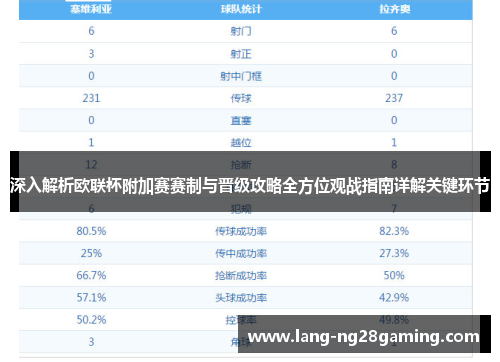 深入解析欧联杯附加赛赛制与晋级攻略全方位观战指南详解关键环节 深入解析欧联杯附加赛赛制与晋级攻略全方位观战指南详解关键环节