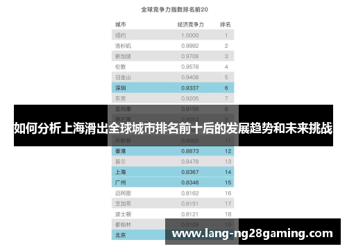 如何分析上海滑出全球城市排名前十后的发展趋势和未来挑战